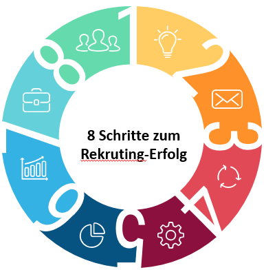 8-Schritte